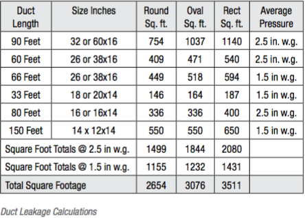 Cfm Chart Rectangular Duct